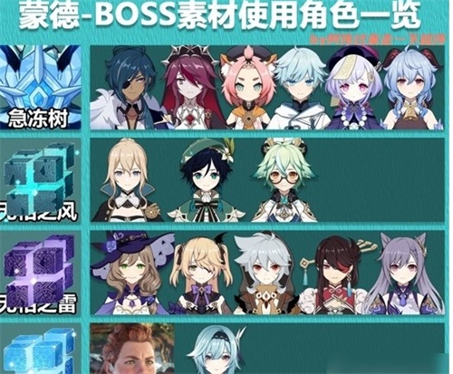 原神3.8全角色突破boss素材是什么 全角色突破boss素材一览